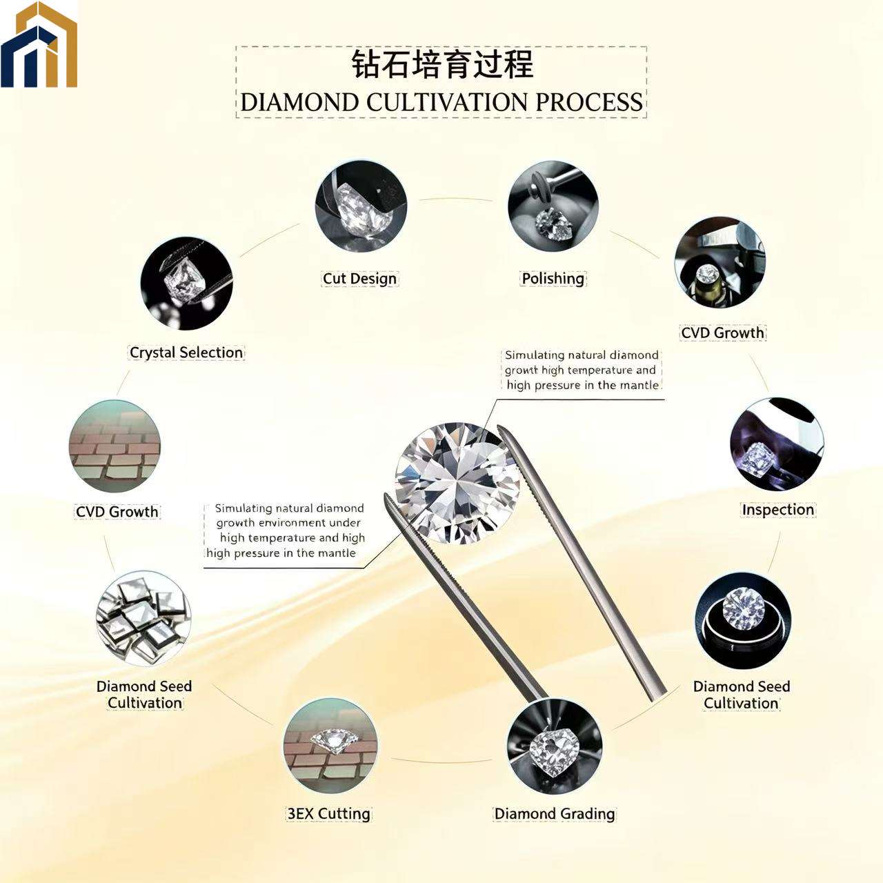 Lab-grown real diamond Series