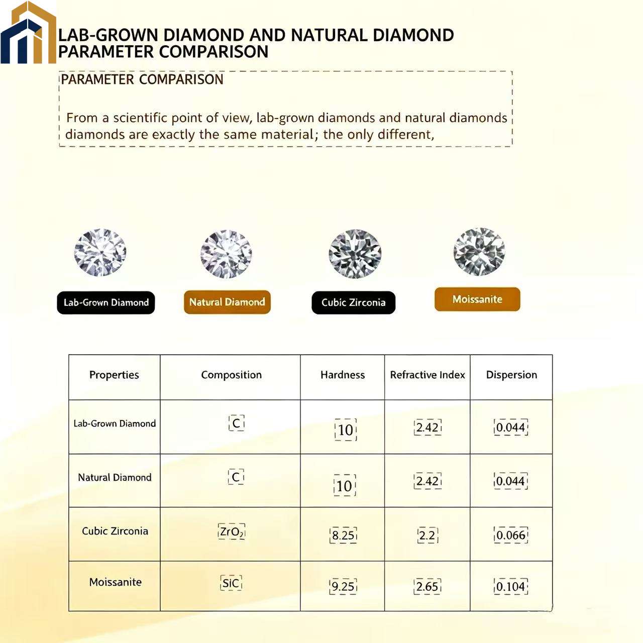 Lab-grown real diamond Series