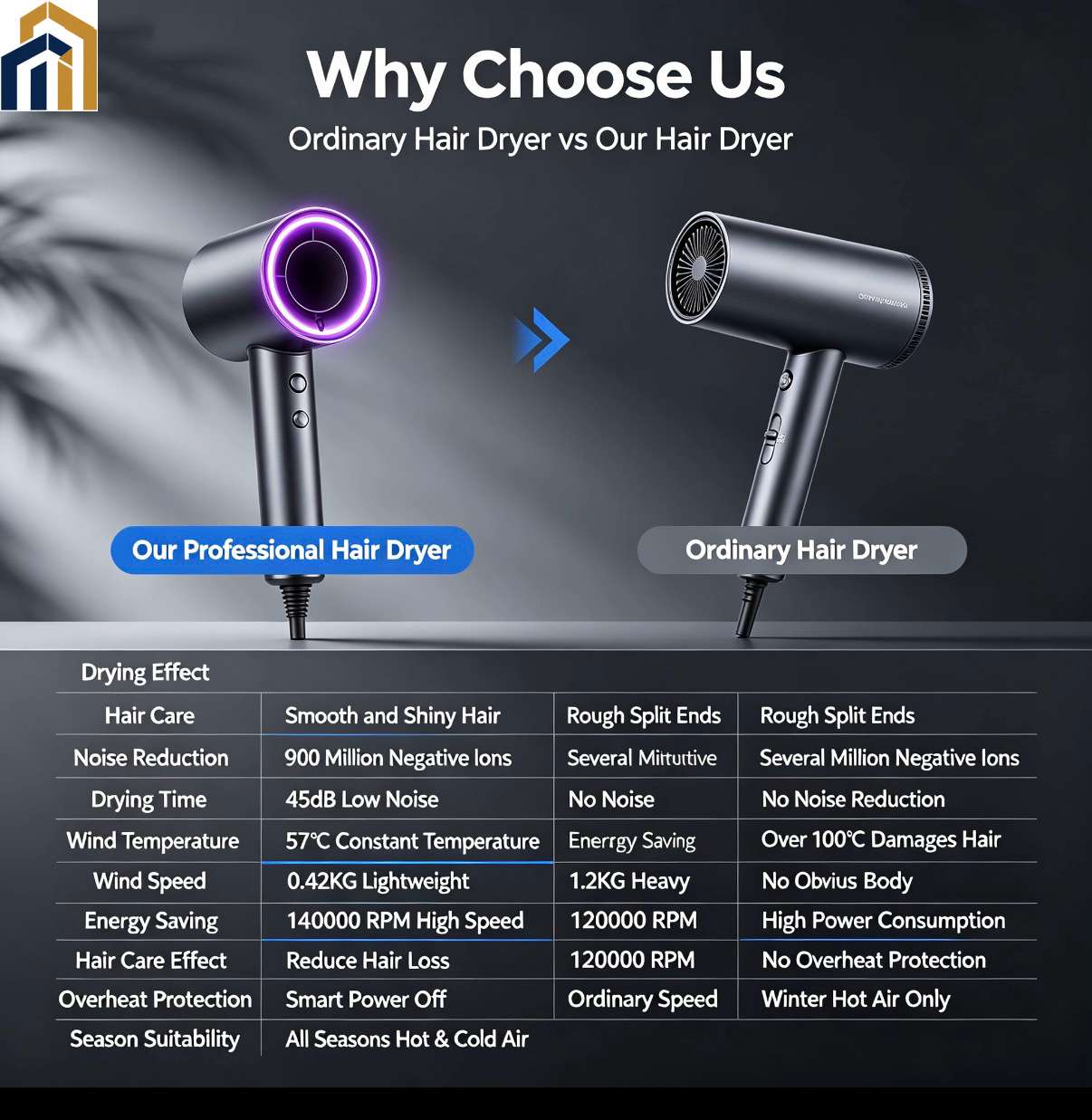 Negative Ion Hair Dryer