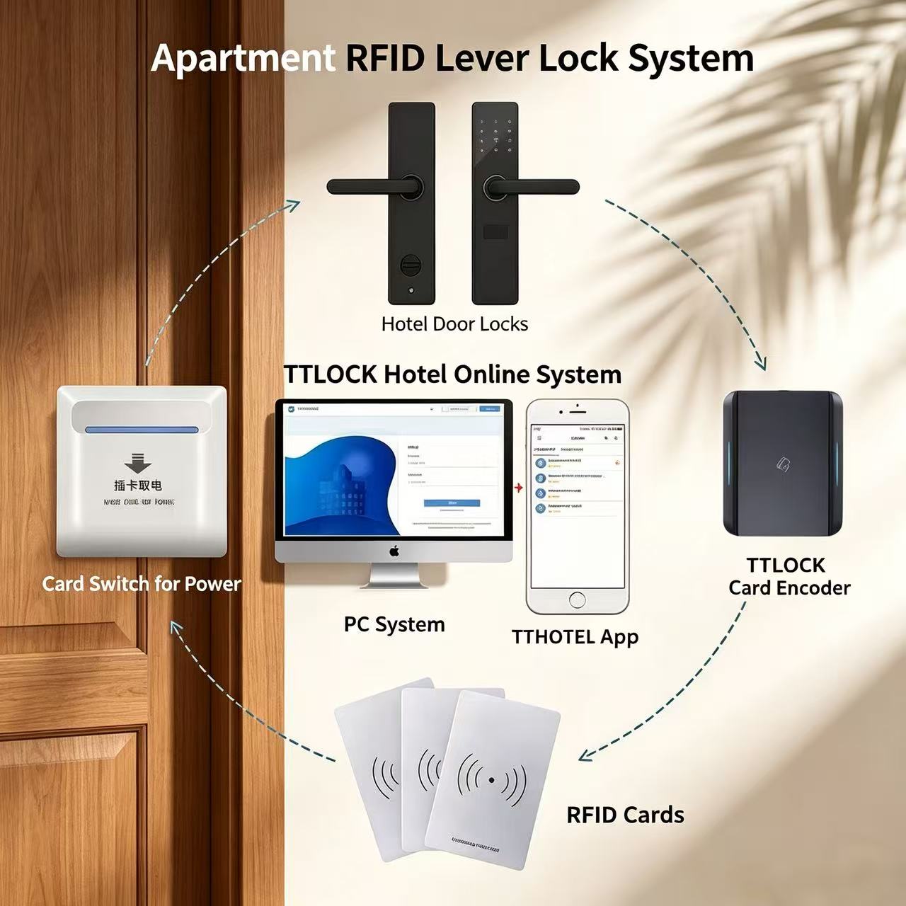 RFID Card Encoder E5