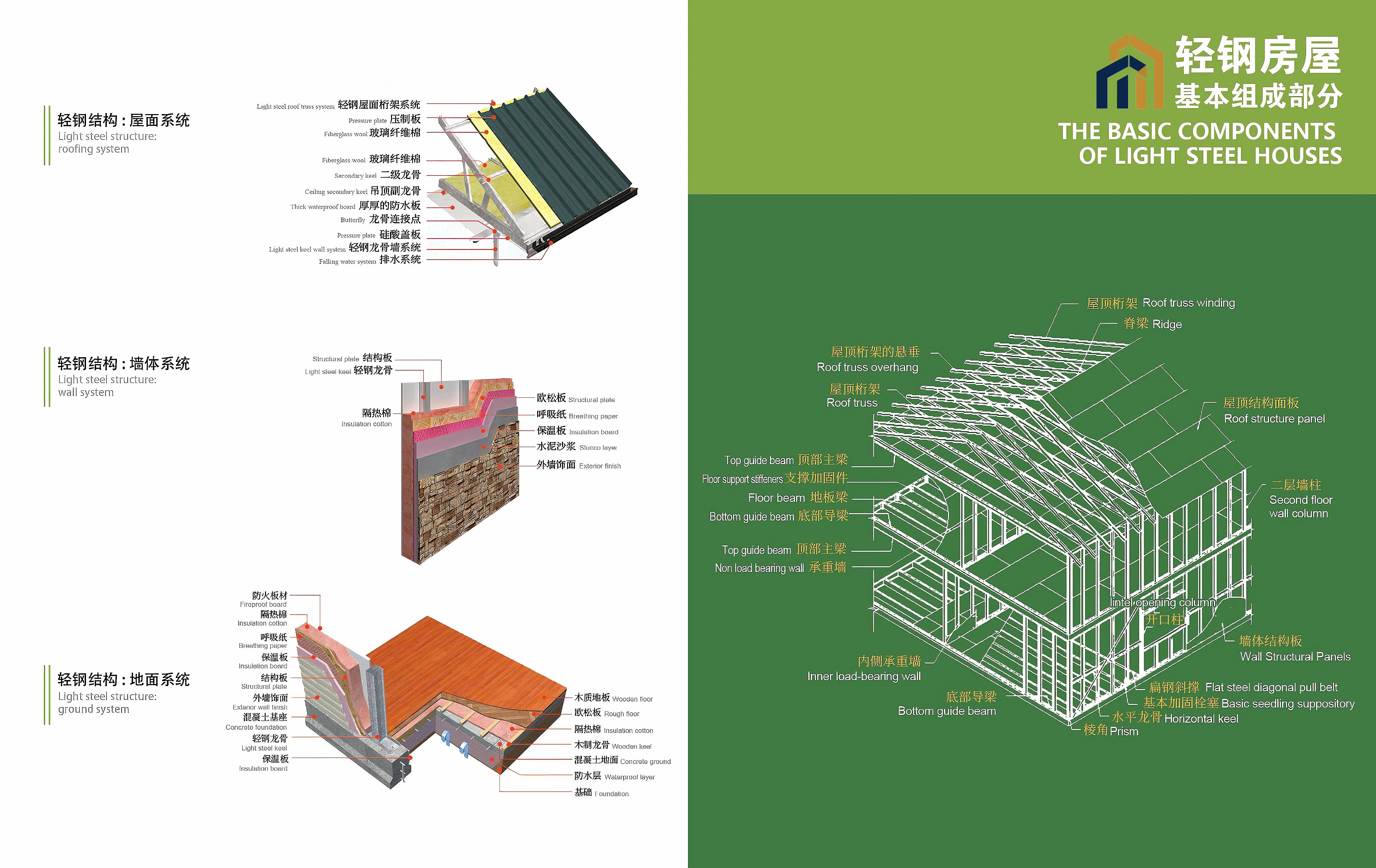 Light Steel Modular Prefabricated House
