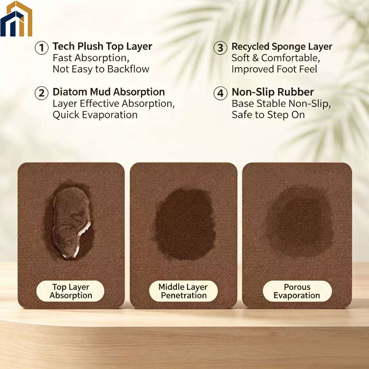 【Special Offer Product】Bath Mat